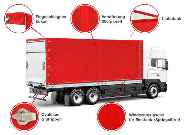 Abbildung einer roten LKW-Plane mit den Besonderheiten: verstärkte Ecken, 30 cm breiter Verstärkungsstreifen, leichtes Dach, ovale Ösen mit Gurten und Windschutzklappe. Highlights sind fünf beschriftete Detailabschnitte.