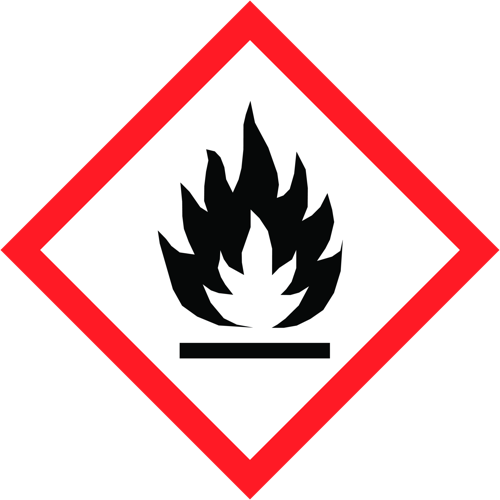GHS Symbol